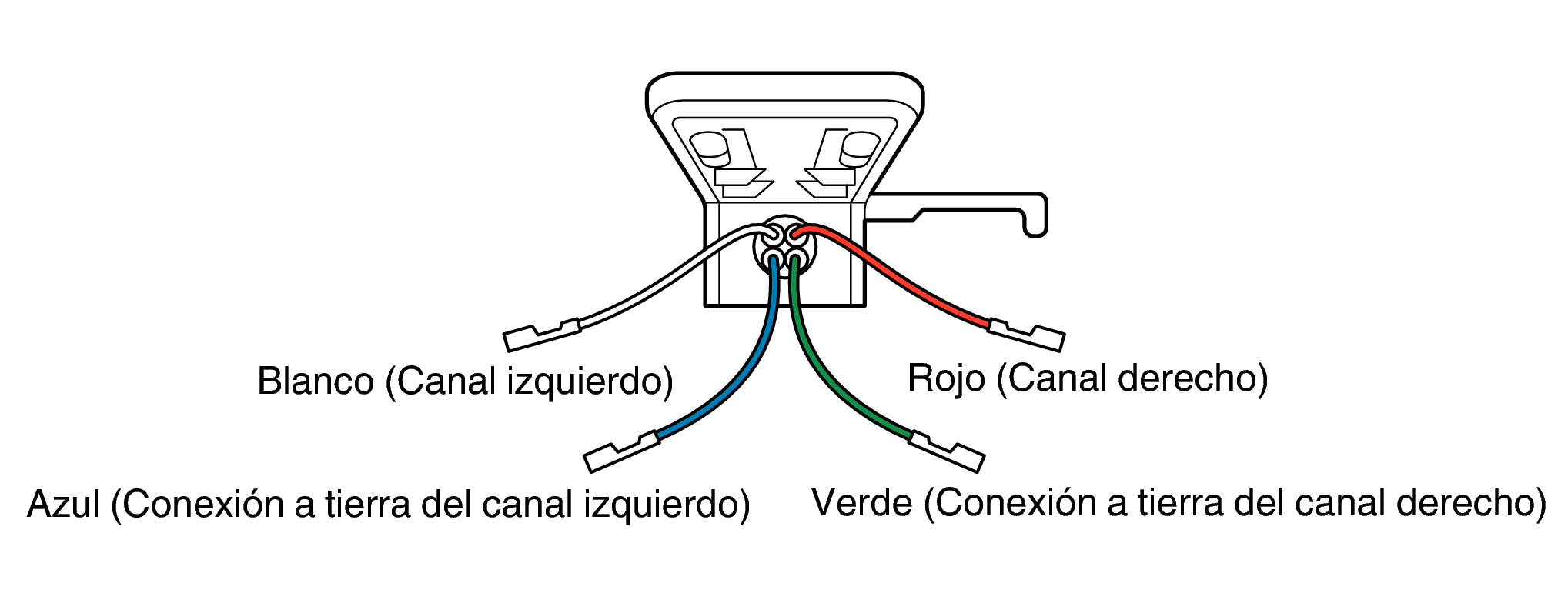 Lead wire color